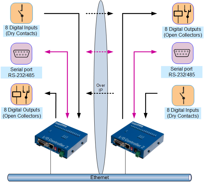 Box-2-Box mode - 1 to 1 (two units against each other)