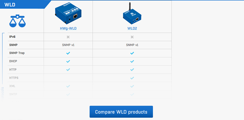 HWg-WLD Relay - Cable de detección de fugas de agua con salida a relé —  Tienda DITECOM