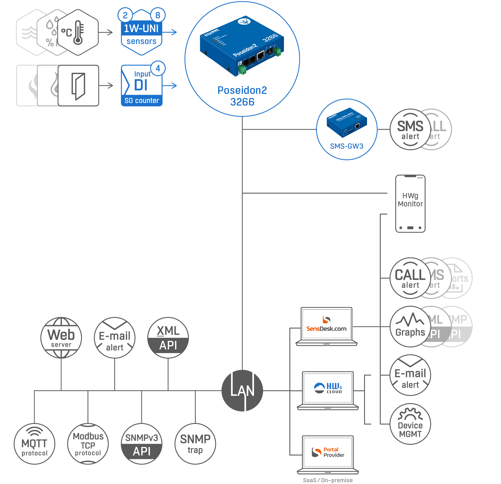 webschema of Poseidon2 3266