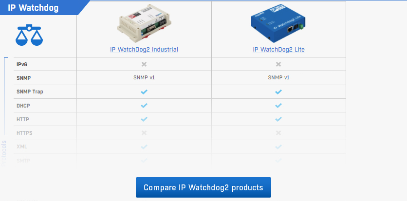 IP WatchDog comparator