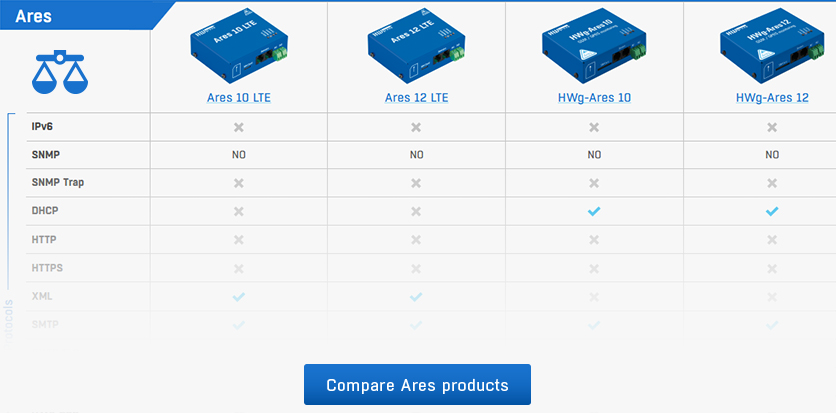 Click here to compare Ares products