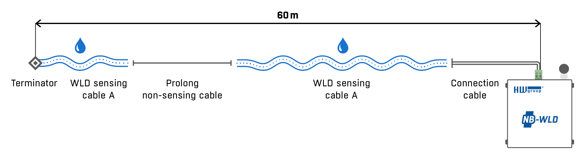 NB-WLD supports connection of 1 sensing cables. WLD zone can consist of up to 60m of cable (sensing and prolong together).