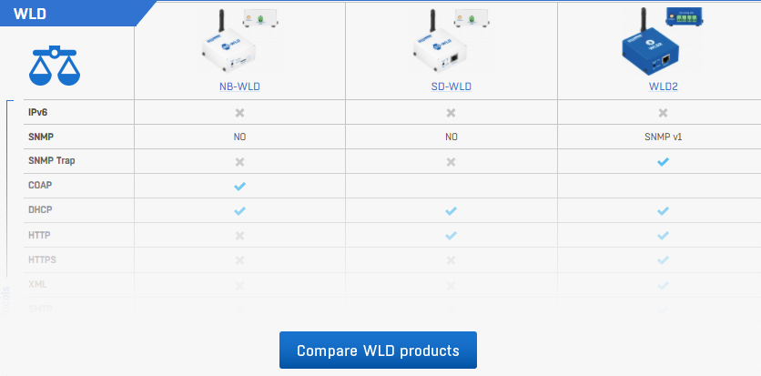 Compare WLD devices