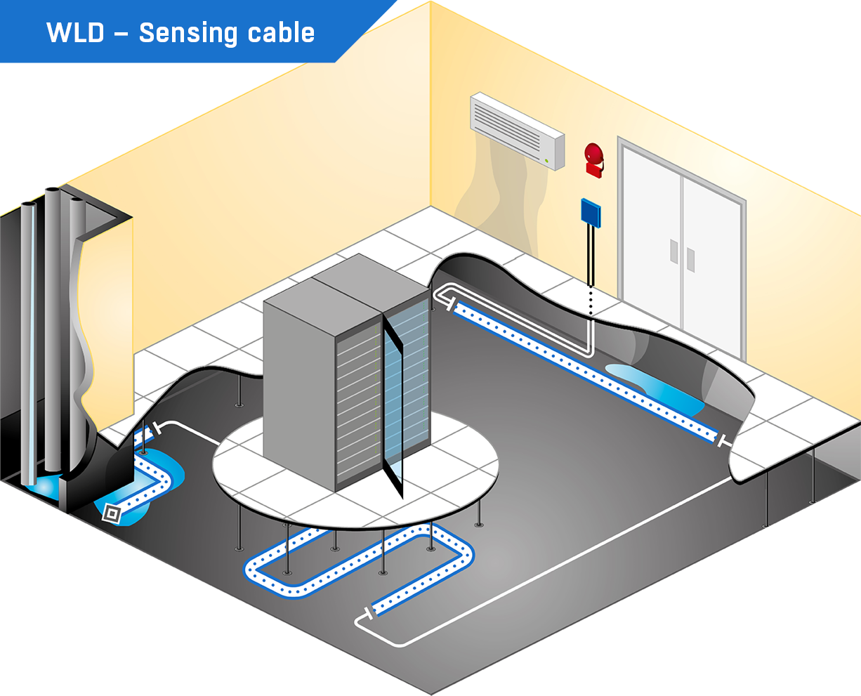 Water Leak Detection with sensing cable is reliable and you get an early alert. You can quickly react and avoid costly damages.