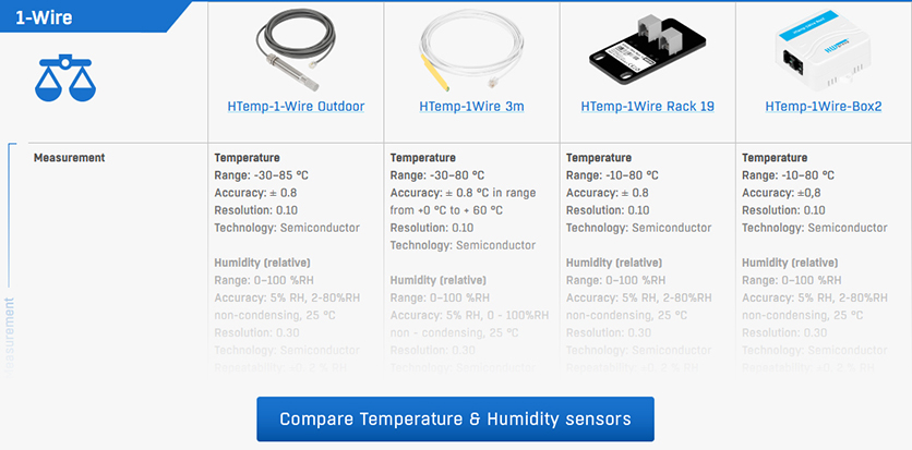 Compare Temperature and Humidity sensors