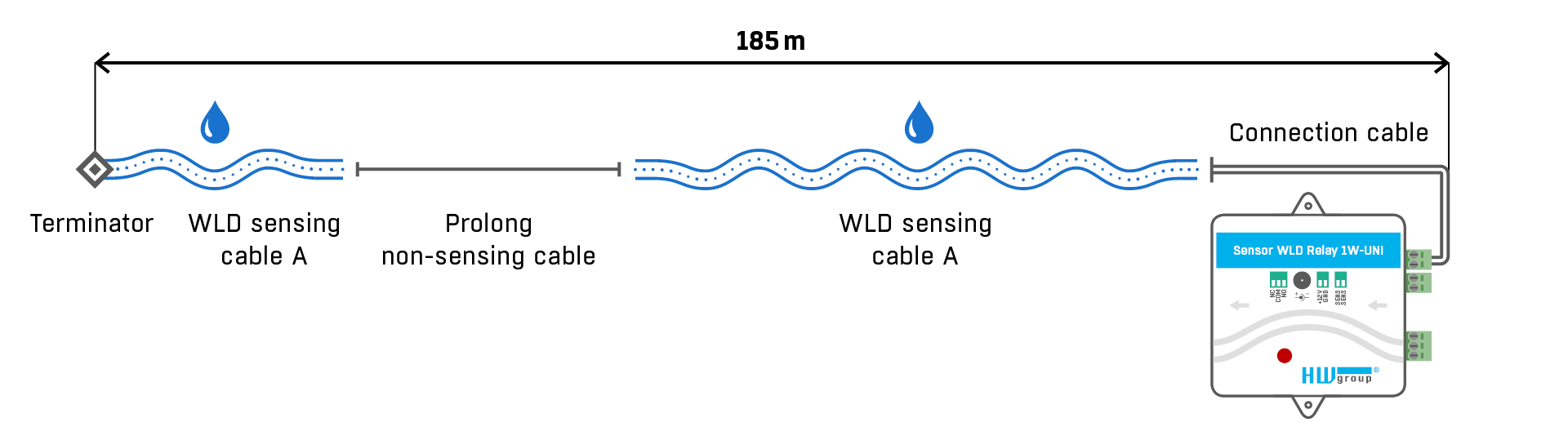 Sensor WLD Relay supports connection of 1 sensing cables (1 WLD zone). WLD zone can consist of up to 185 m (60 m for NB-WLD) of cable (sensing and prolong together).