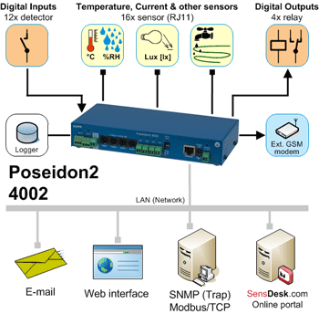 Poseidon2 4002