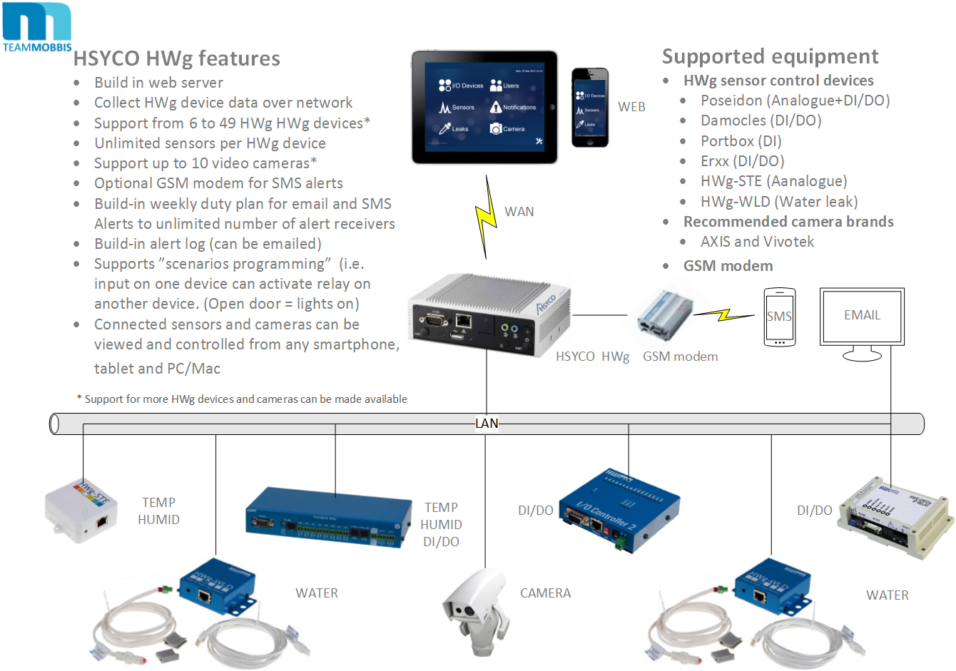 ip camera remote