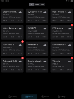 Overview of all devices in the iPAD environment