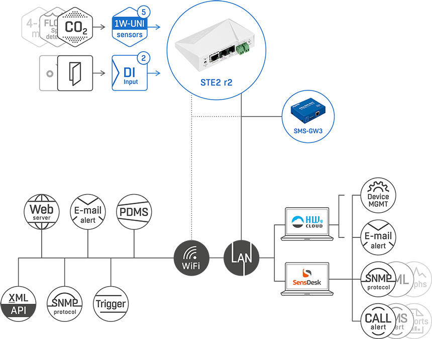 https://www.hw-group.com/files/styles/big_center/public/device/7568-ste2-r2/web-schema-ste2-r2-low.png?itok=ELF8GCvD