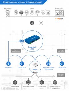 Industrial site temperature monitoring  based on RS485 and RJ11