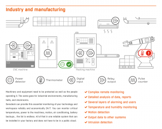 SensDesk.com is a web-based service for online remote monitoring and control of HW group sensors and devices. You can monitor temperature, humidity, water leaks, digital inputs, voltage, current, energy consumption and many more. You can also remotely control your technology using outputs.