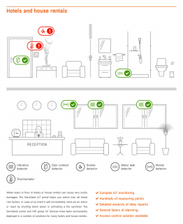 SensDesk.com is a web-based service for online remote monitoring and control of HW group sensors and devices. You can monitor temperature, humidity, water leaks, digital inputs, voltage, current, energy consumption and many more. You can also remotely control your technology using outputs