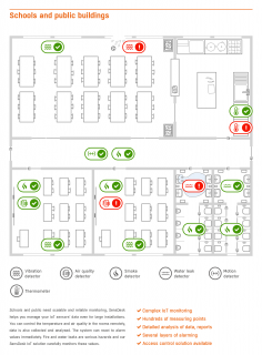 SensDesk.com is a web-based service for online remote monitoring and control of HW group sensors and devices