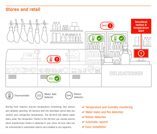 SensDesk.com is a web-based service for online remote monitoring and control of HW group sensors and devices. 