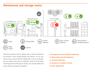 SensDesk.com is a web-based service for online remote monitoring and control of HW group sensors and devices