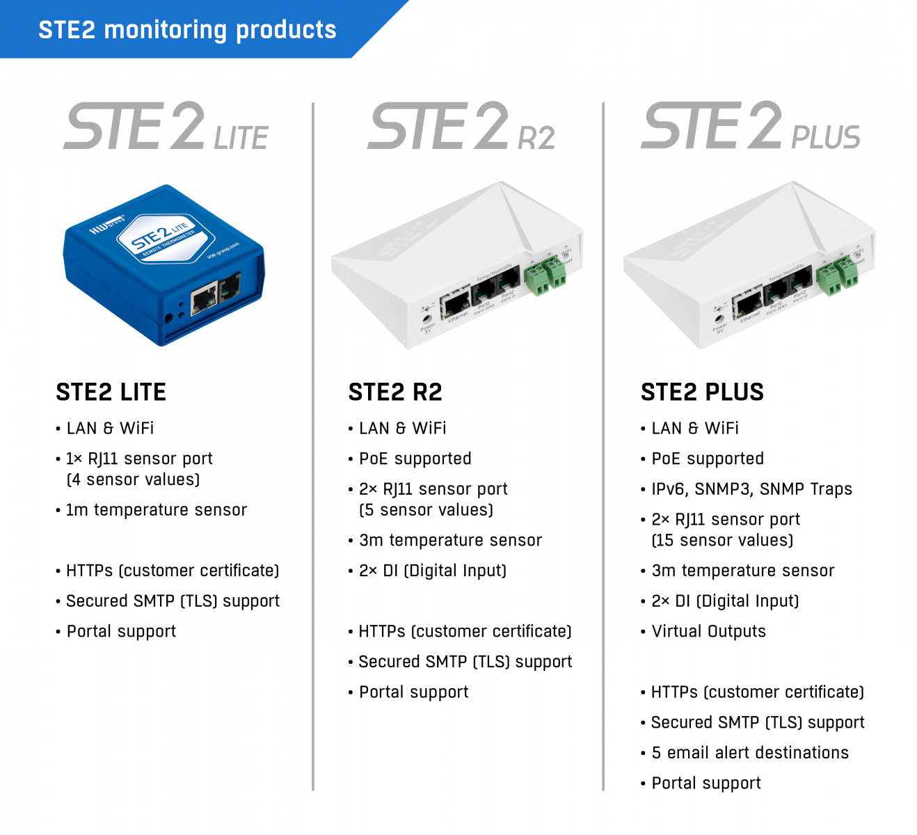 Wireless Temperature Sensors for Industrial Remote Monitoring