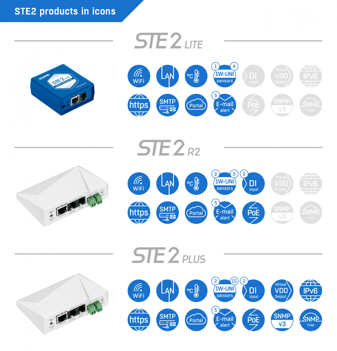 SENSOR DE TEMPERATURA WIFI ETHERPOWERBOX MODELO TH2-WIFI