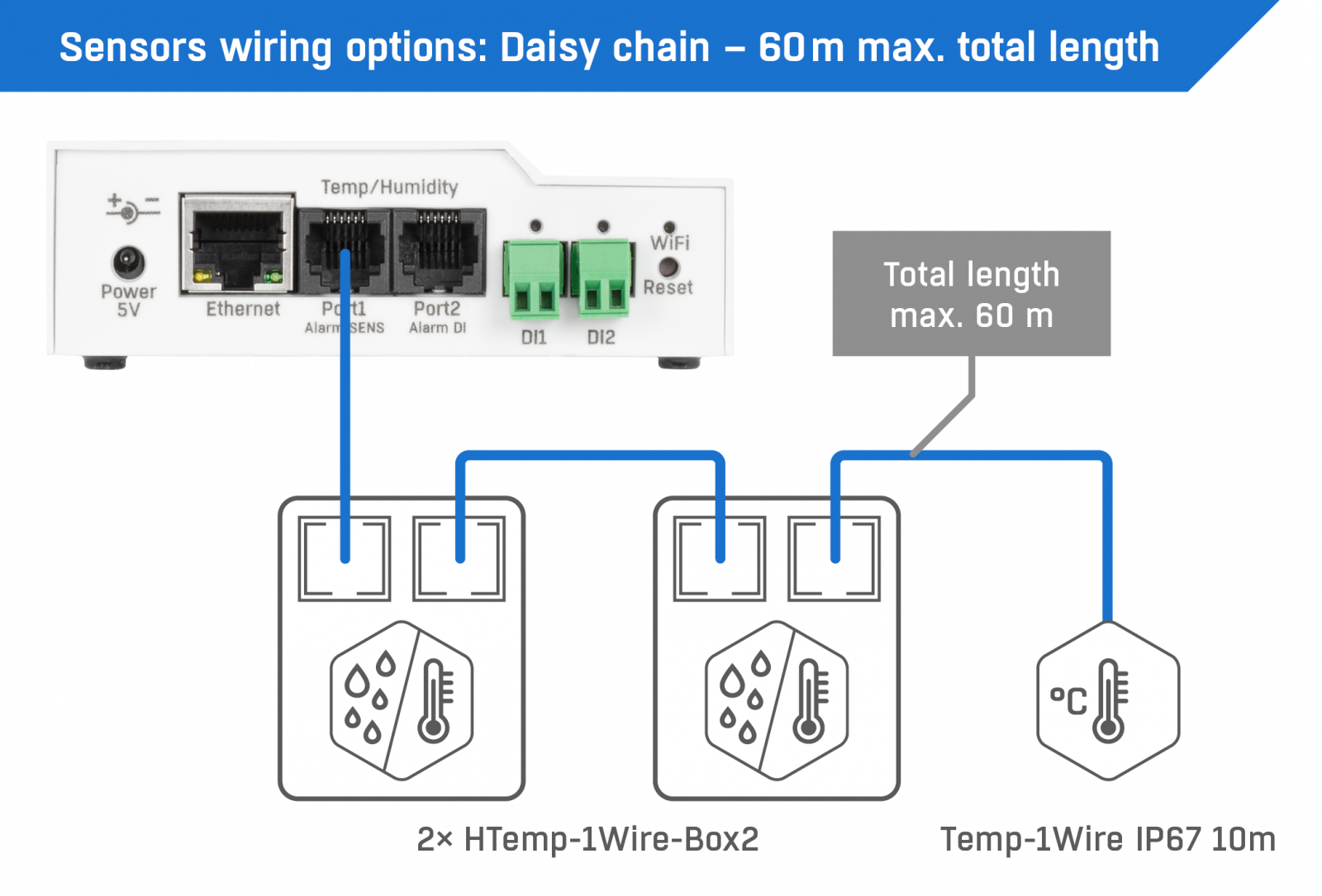 1-Wire humidity and temperature sensor for remote monitoring