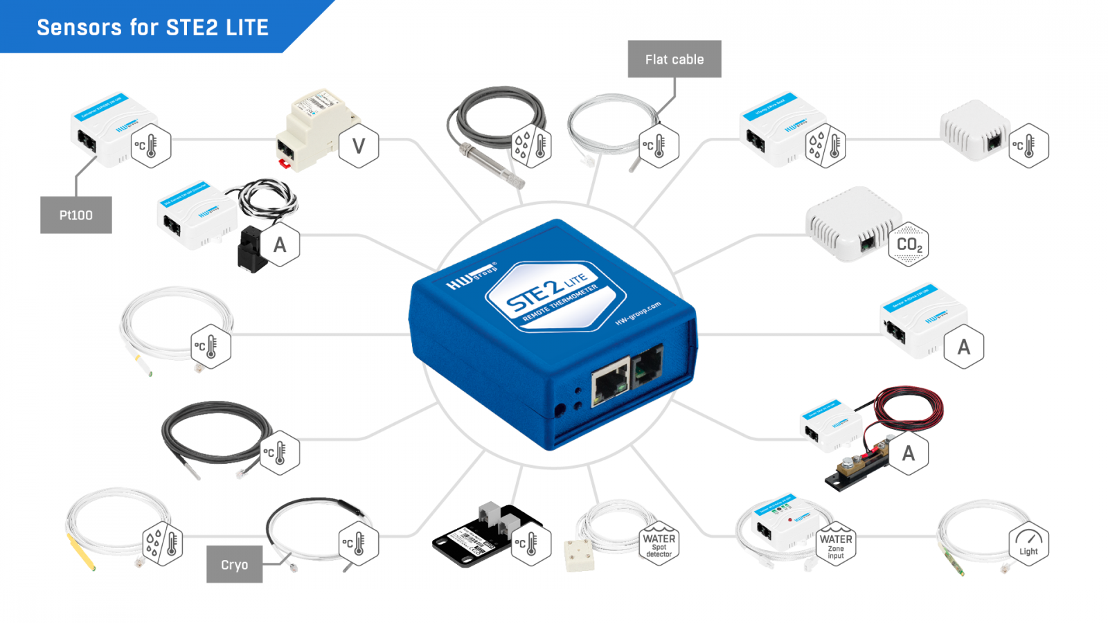 Monitor Temperature at Remote Locations with new STE2 LITE