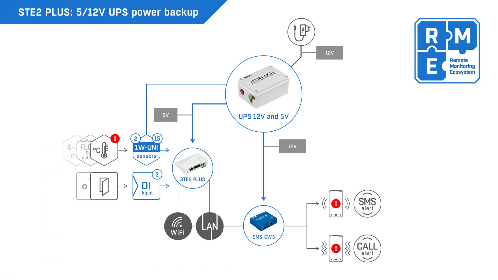 Mini ups battery backup 12V (UPS DC POWER SUPPLY) - GSM Activate