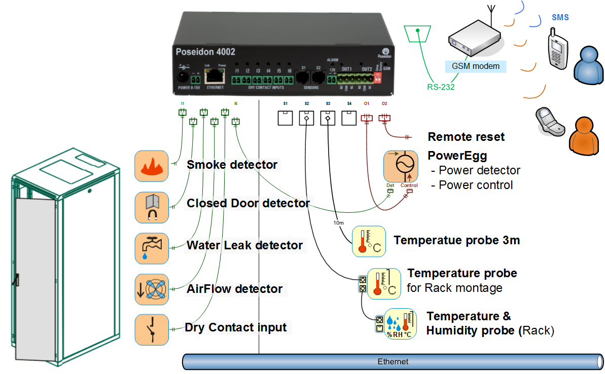 Информационной системе посейдон. SNMP-модуль DL 801 Skat ups-1000 Rack/3000 Rack мониторинг и упр-е по Ethernet. Система Poseidon. Информационная система Посейдон. Посейдон концентратор.