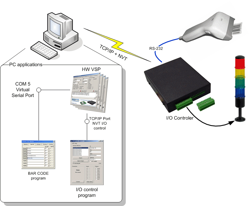 IP порт. Идентификатор порта. IP/in порт. Ethernet порт для пульта. Com port server