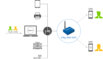 Рисунок 4. SMS-оповещения Nagios с помощью HWg-SMS-GW3 plain