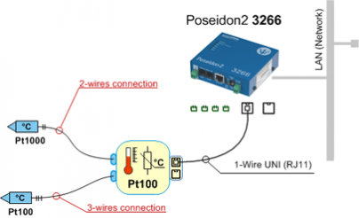 Рисунок 1. Converter 2xPt100 1W-UNI. Измерение температуры с помощью Pt100 и Pt1000 через Ethernet Рисунок 1. Converter 2xPt100 1W-UNI. Измерение температуры с помощью Pt100 и Pt1000 через Ethernet
