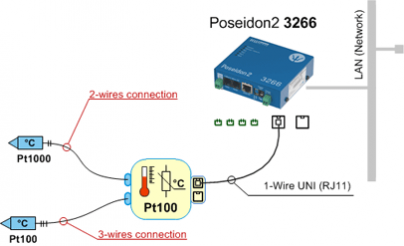 Рисунок 1. Converter 2xPt100 1W-UNI. Измерение температуры с помощью Pt100 и Pt1000 через Ethernet