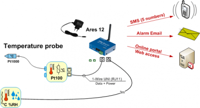 Рисунок 2. Converter 2xPt100 1W-UNI. Измерение температуры с помощью Pt1000 через GSM