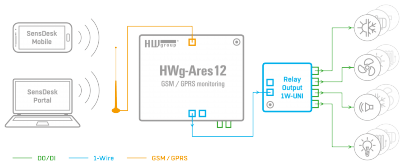 Basic use of Relay Output 1W-UNI