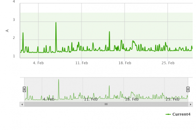 Example of exported graph