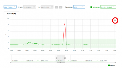 Hamburger button for other chart functions