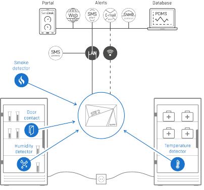 Temperature control in refrigerators, freezers and cooling boxes