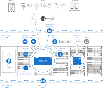 Checking server room environments and tracking hot and cold aisles