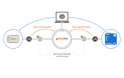 By using the portal solution for setting up the behavior, Saferange and other target application parameters, the security of not only the application but also of the rest of the network is again increased.