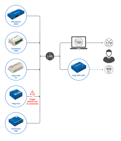 Up to 90 rules can be added to the application. For each rule, a repetition interval can be specified. Each rule can be tied to an IP address (e.g. to distinguish if the notebook with the application is connected “at home”, “in the office”, or at a “public place”).