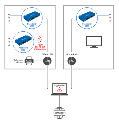 Using HW-Trigger on a laptop.