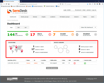 Locations and Device groups status overview