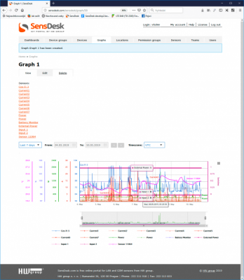 Final appearance of the My Graph page after reading the values and plotting the graph