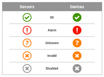 Icons and colors in SensDesk