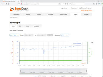 Working with graphs in SensDesk 