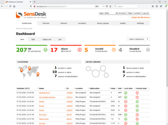 Dashboard and My Dashboard functions in the SensDesk portal