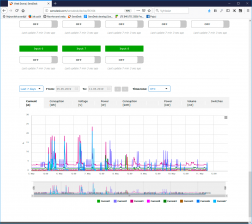 Sample chart on the device detail page