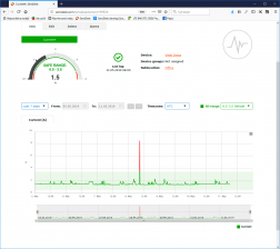 Sample graph on the sensor detail page