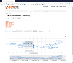 Monitoring environment stability and creating heat maps in storage areas with a list of current values