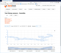 Monitoring environment stability and creating heat maps in storage areas