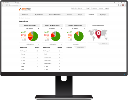 Monitoring portal for your IoT projects