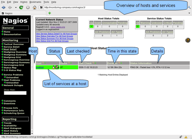 Monitor server room temperature with Nagios